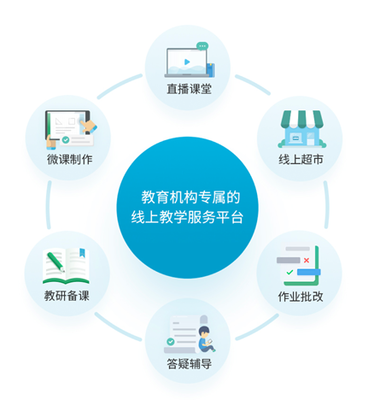 從在線課程軟件訴求看未來教育模式的資源導(dǎo)向與軟件開發(fā)趨勢(shì)